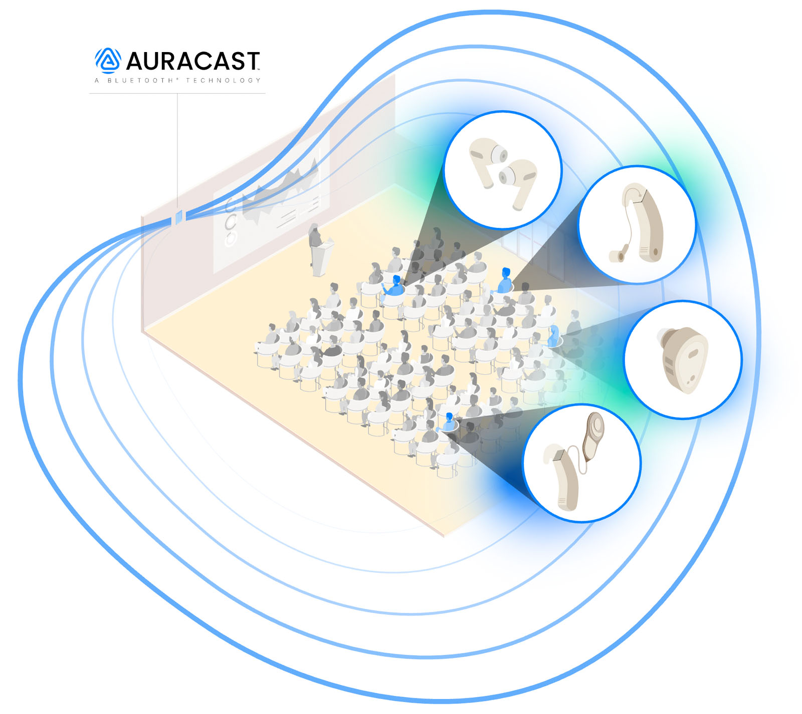 Auracast